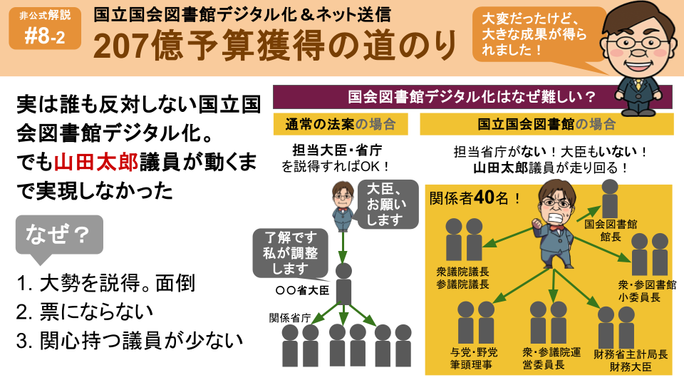 国会図書館の本を家から読めるように！