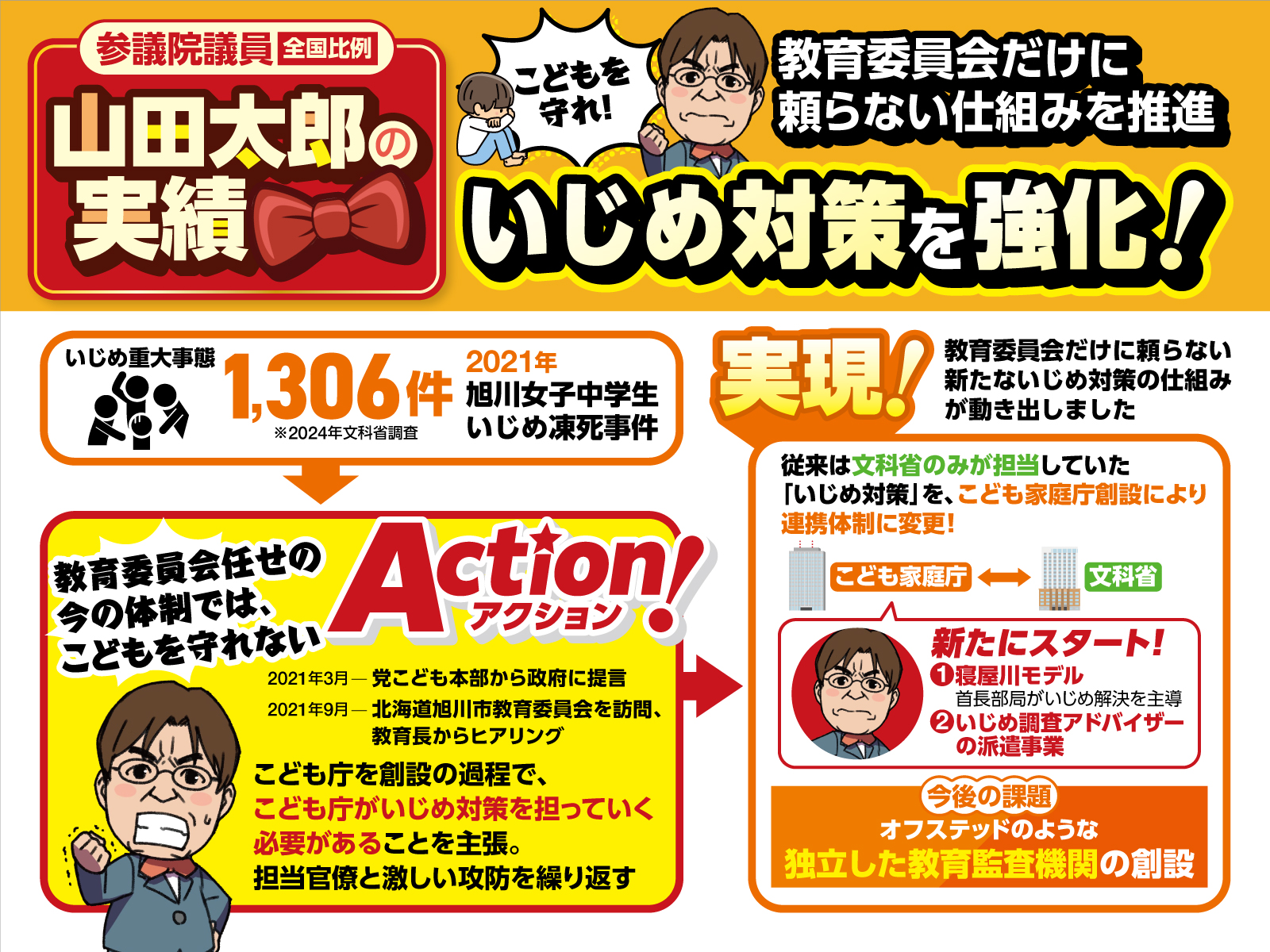 学校の問題　いじめと不適切指導