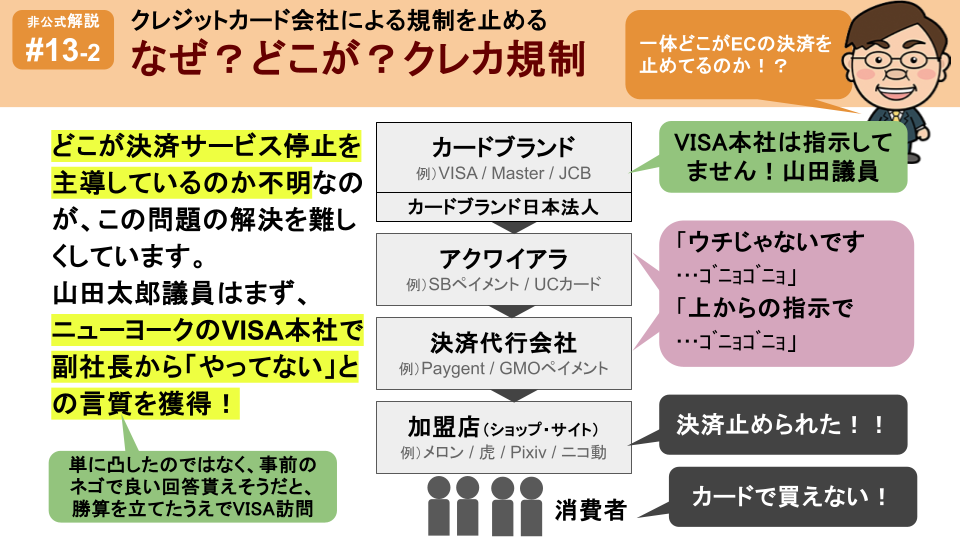クレカ会社による通販規制問題