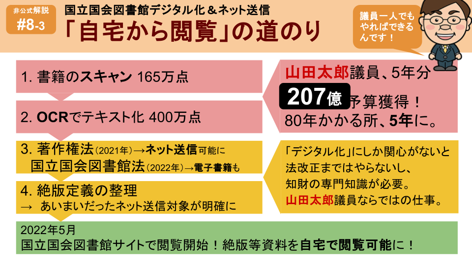 国会図書館の本を家から読めるように！