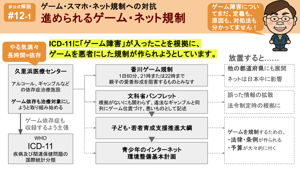 ゲーム・ネットを悪者にした規制を止める
