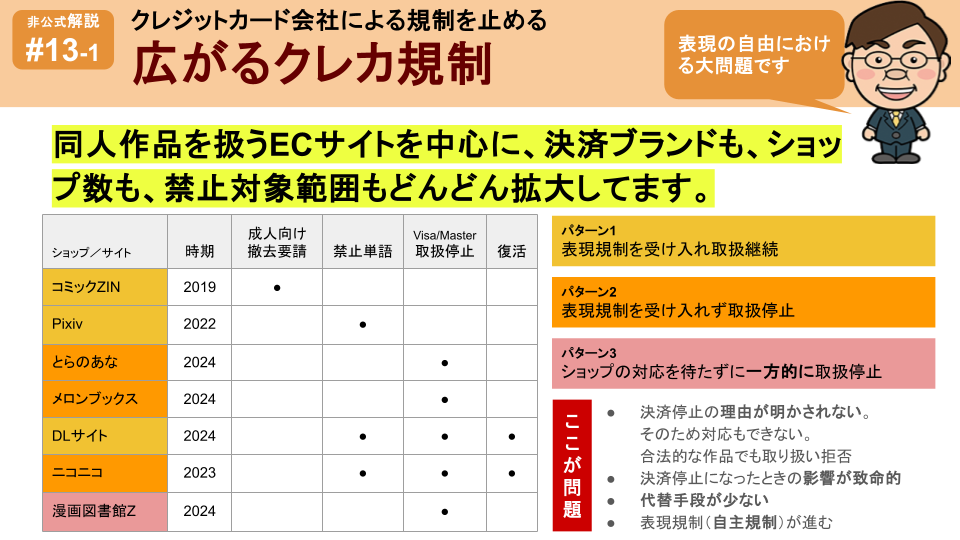クレカ会社による通販規制問題